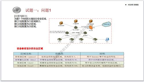軟考網(wǎng)絡工程師下午習題解析 從基礎到應用的網(wǎng)絡工程實戰(zhàn)